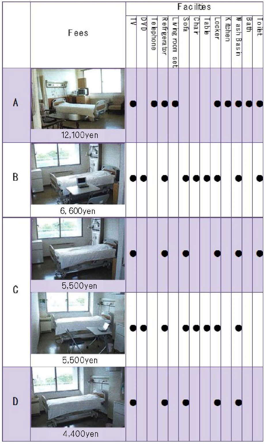 Special Rooms