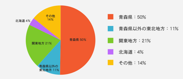 医学部医学科卒業後の進路