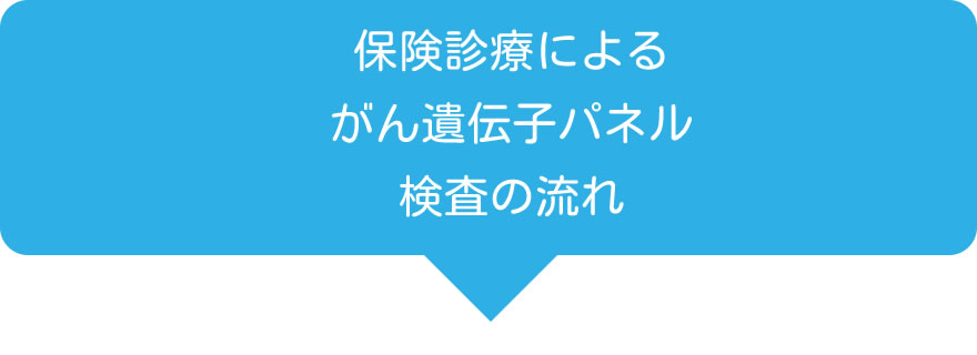 保険診療によるがん遺伝子パネル検査の流れ