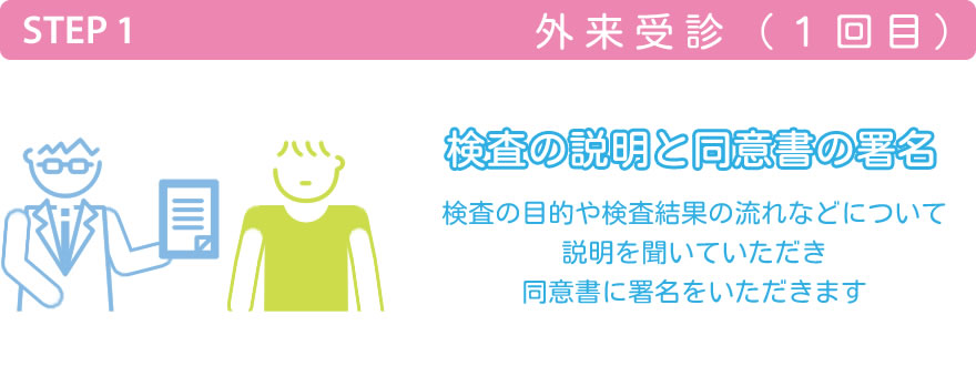 検査の説明と同意書の署名