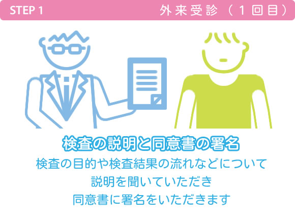 検査の説明と同意書の署名