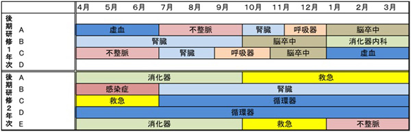 ローテーションスケジュール(例)