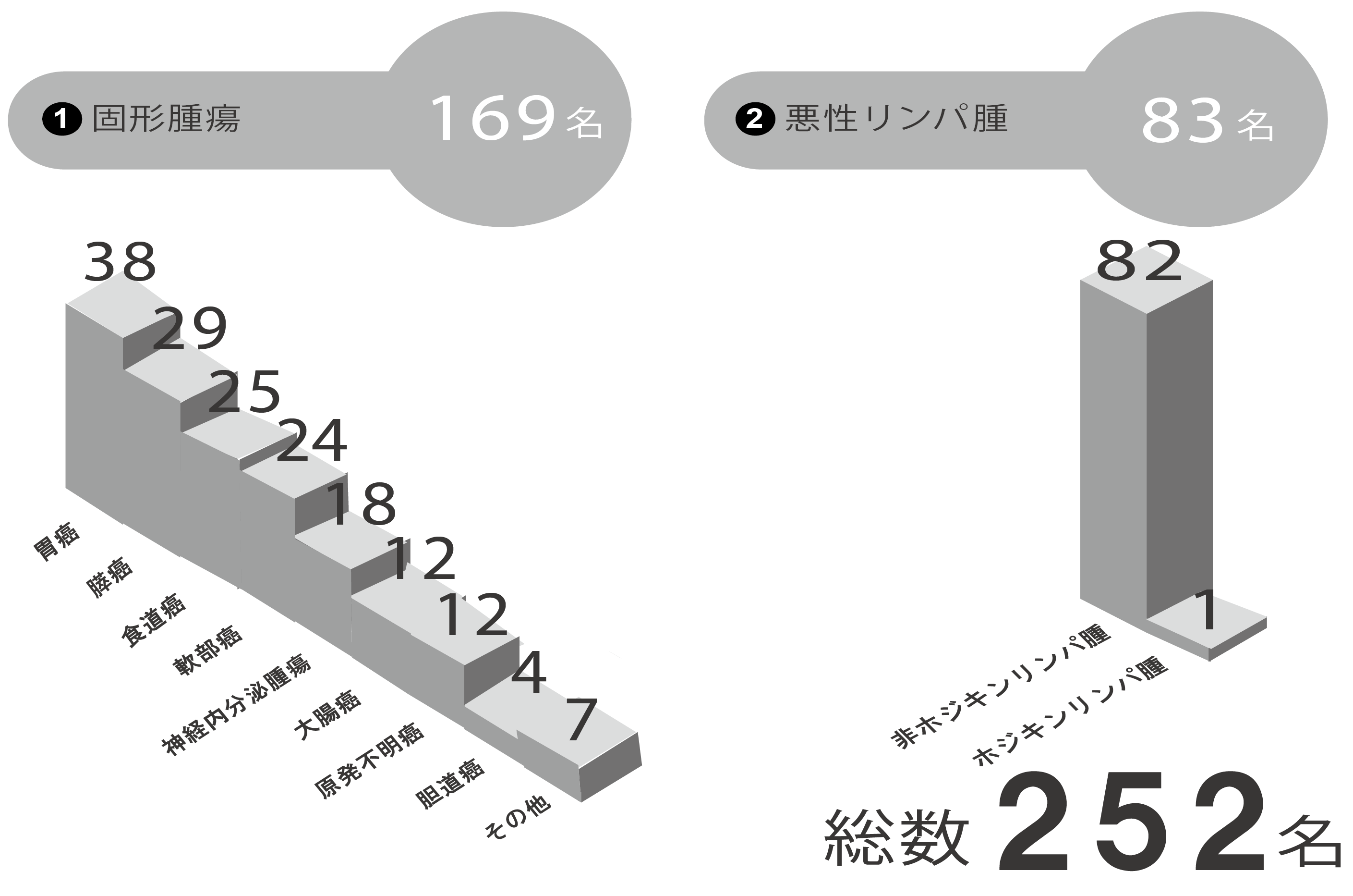 令和2年度疾患別入院患者数グラフ